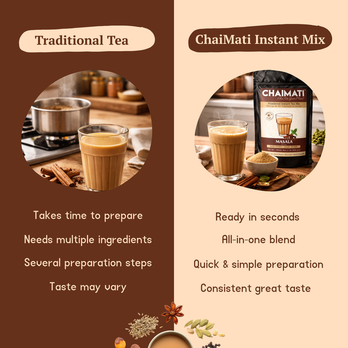 CHAIMATI Sweetened Instant Masala Chai Latte Premix - 2 lb